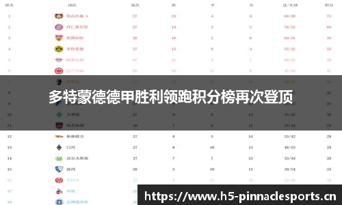 多特蒙德德甲胜利领跑积分榜再次登顶