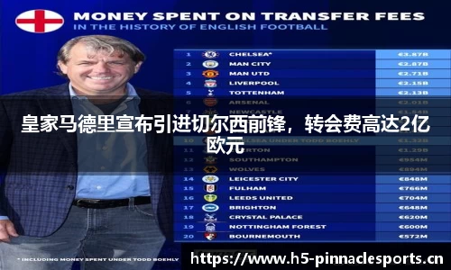 皇家马德里宣布引进切尔西前锋，转会费高达2亿欧元